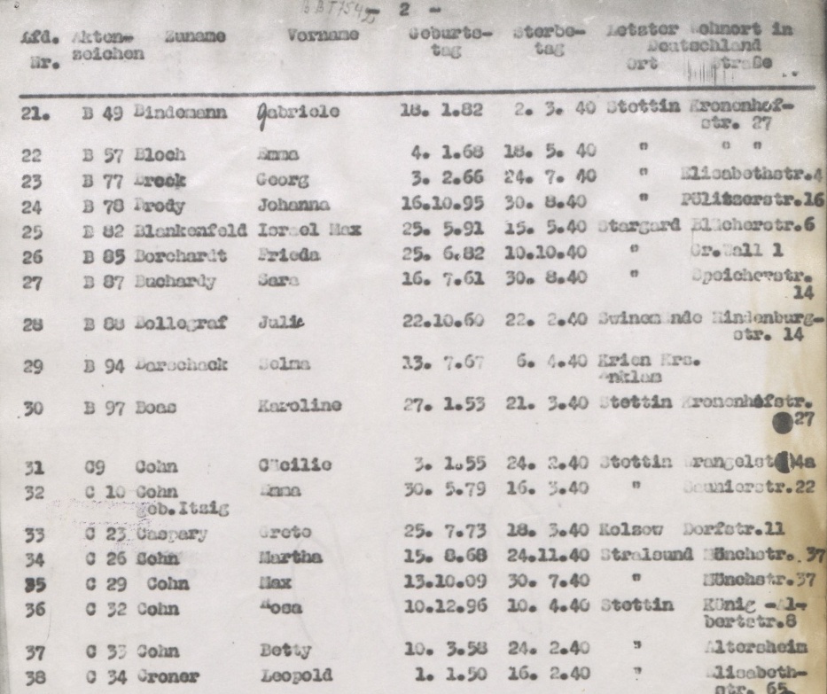 The Lost Jews of Stettin: A Revealing Letter from 1942